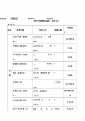 最新房产交易税（最新房产交易税计算方法是怎么样的）