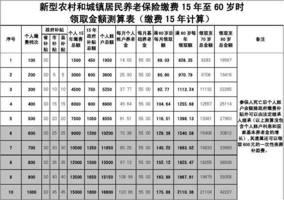 最新养劳保险（劳动养老保险）