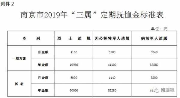 遗嘱补贴政策最新（遗嘱补助金每月多少钱）