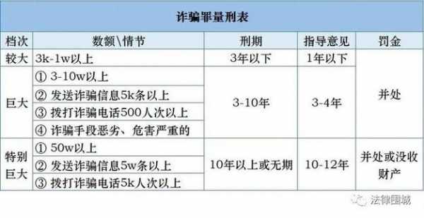 诈骗罪量刑标准最新（诈骗罪量刑标准最新判决）