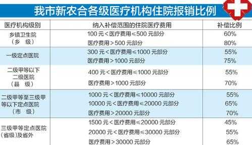 最新合作医疗怎么报（最新合作医疗怎么报销比例）