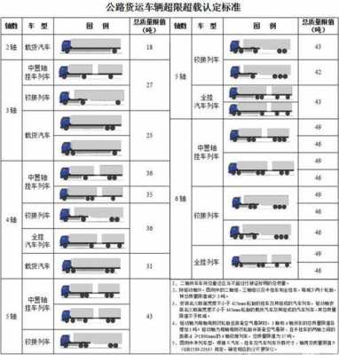 最新大货车吨位（最新大货车吨位规定）