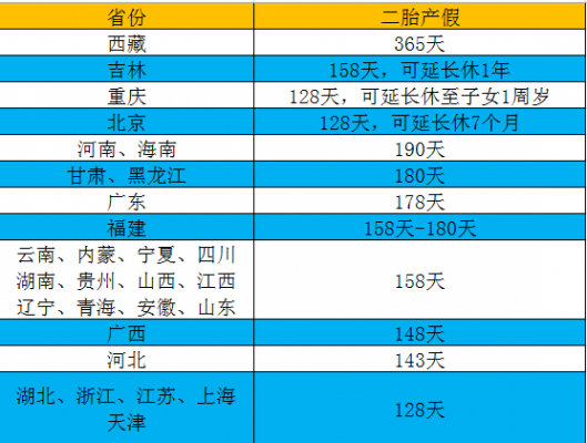 南昌最新二胎产假（南昌二胎产假多少天）