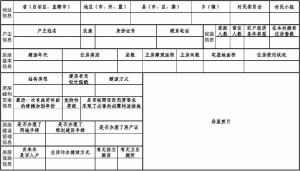 最新军以上住房标准（军官住房标准2019）