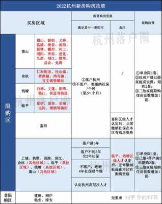 杭州富阳最新购房政策（杭州富阳最新购房政策公示）