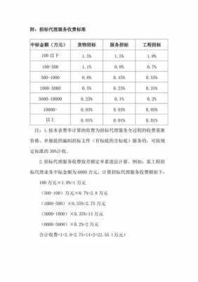 中标最新规定（中标标准有哪些）