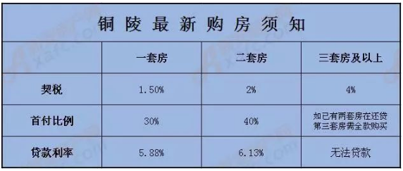 最新买房政策2017（最新买房政策2022）