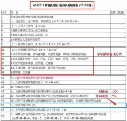 加计扣除的最新标准（加计扣除的最新标准是什么）