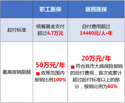 2020医保报销最新规定（医保报销新政2021）