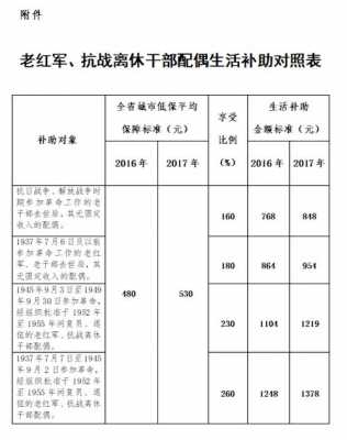 老红军待遇最新（老红军待遇最新情况）