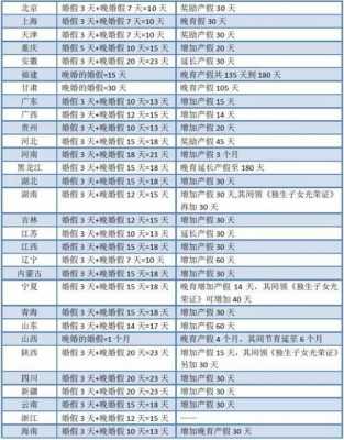 开封市产假最新规定（开封市婚假2020最新规定）