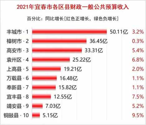 宜春工资最新消息（宜春工资标准2021底薪）