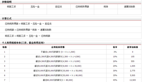 最新工资税率怎么计算（最新工资税率计算器）