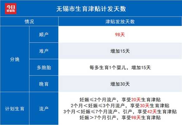 无锡最新生育政策（无锡生育有哪些补贴）