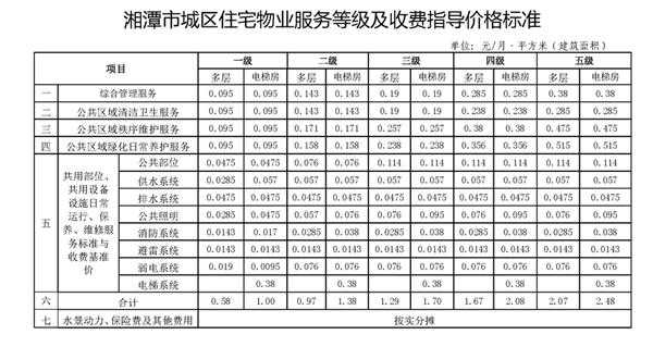 2018年最新物业缴费标准（2018年最新物业缴费标准是多少）