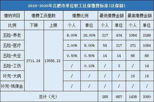 社保长工资最新消息（社保工资发放标准）