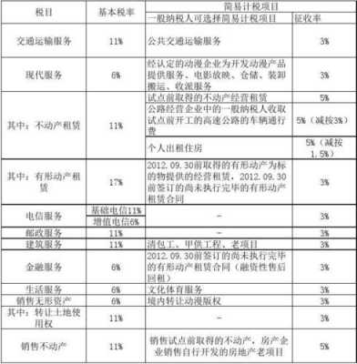 最新商品混凝土简易征收（商品混凝土采用简易征收计税）