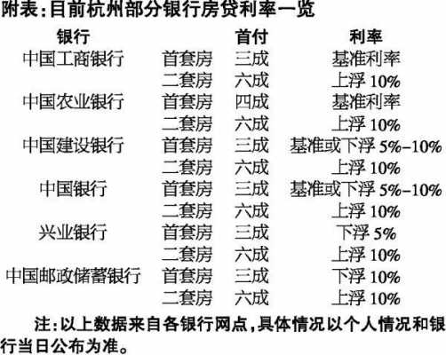 最新杭州房贷政策2015（最新杭州房贷政策2015公告）