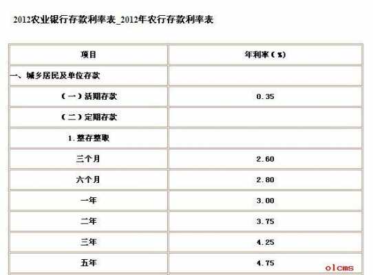 2016年最新的存款利息（2016年最新的存款利息是多少）