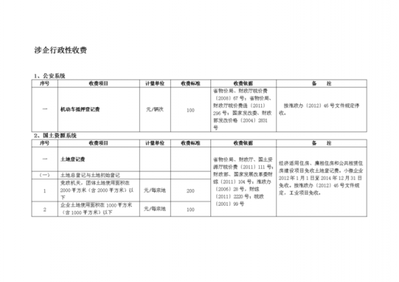 最新涉企收费（最新涉企收费政策）