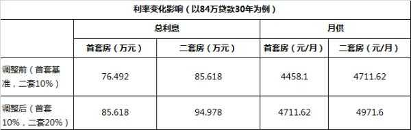 常州组合贷款最新信息（常州买房组合贷）