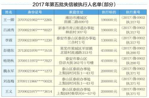 泰安老赖最新名单（泰安老赖最新名单公布）