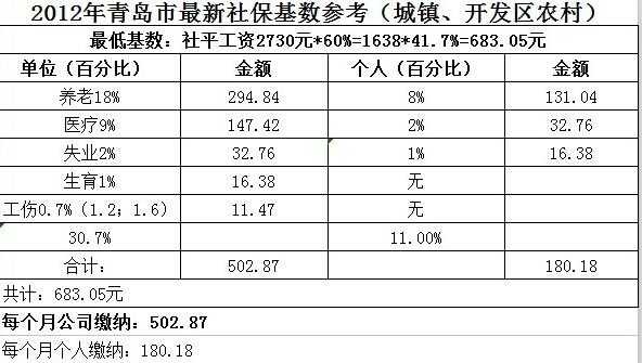 青岛市伤残待遇最新（青岛市伤残待遇最新政策）