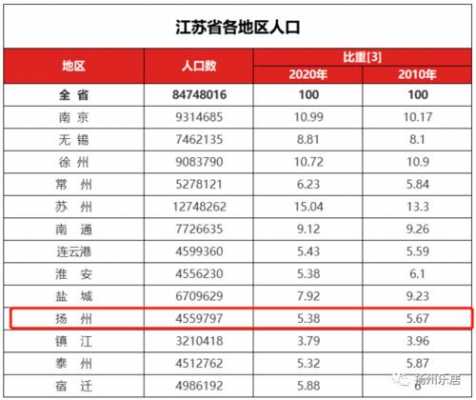 扬州最新损失（扬州最新损失人口数量）