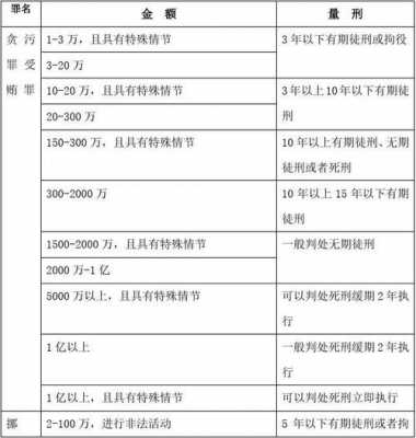 最新贪贿定罪量刑标准（最新贪贿定罪量刑标准是多少）