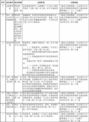 湖南刑事最新立案标准（湖南刑事案件收费标准）