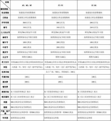 职工福利费最新（职工福利费标准2019）