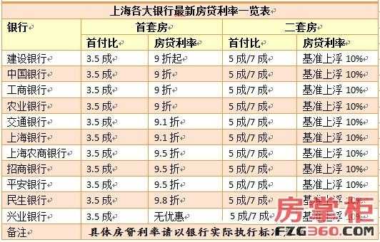 上海最新房贷还款方式（上海房贷还款政策）