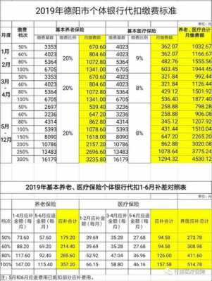 医保最新基数（医保最新基数是多少）