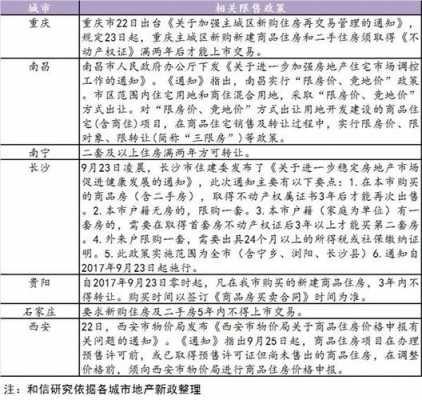 2017年最新的房产政策（2017年最新的房产政策是什么）