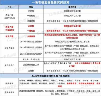 西安最新楼盘限购政策（西安市房价限购政策）