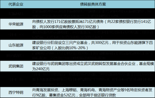 债转股最新（债转股最新案例）