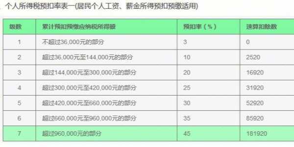 2018年最新个税（2018年个税税率计算表）