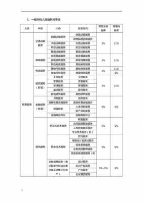 营改增后最新税率（营改增后的增值税税率）