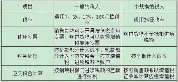 最新仓储费税率是多少（仓储税费怎么计算）