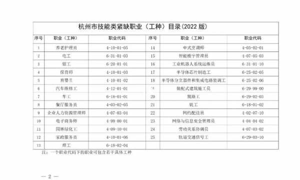 最新林业工种（最新林业工种认定标准）