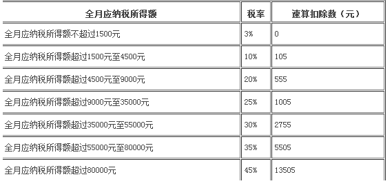 最新江苏扣税标准（江苏税怎么算）