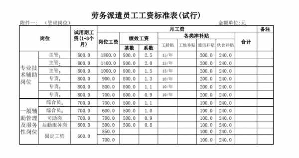 劳务工最新消息（劳务工工资标准是多少）