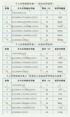 最新教育机构税率（最新教育机构税率是多少?）