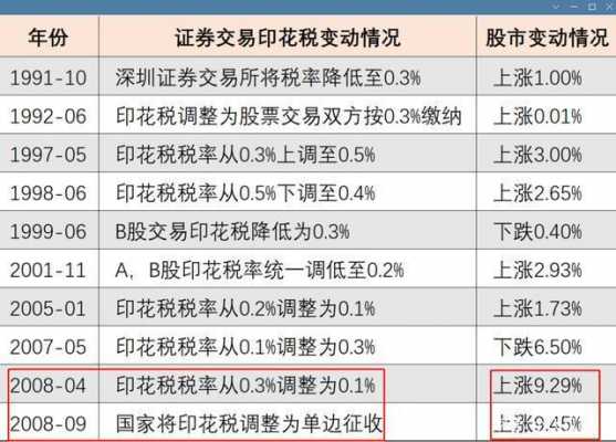 最新股票过户费怎么算（股票过户费怎么收取费用）