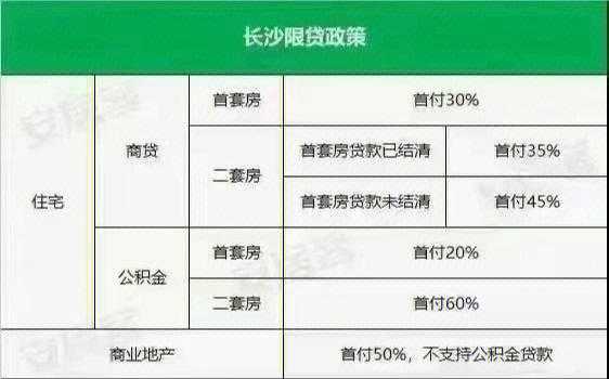 长沙购房政策最新（长沙购房政策最新政策2023）