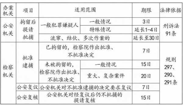 最新刑事立案时间（2021年刑事立案标准）