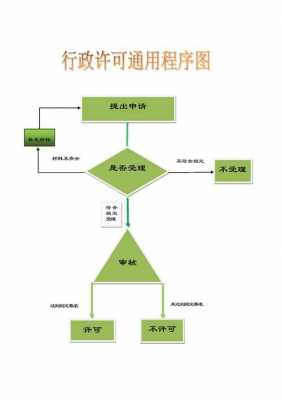 最新办事指南样本（办事指南流程图）