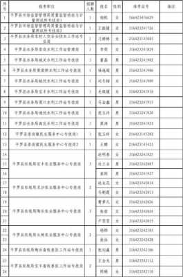 平罗最新退休通知（平罗县12月份退休人员名单）