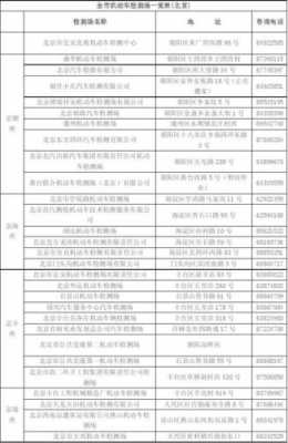 北京最新检车地点（北京最新检车地点查询）