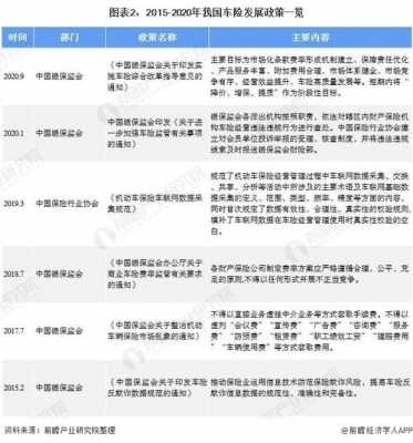 车辆保险最新变化（车辆保险2020年新政策）